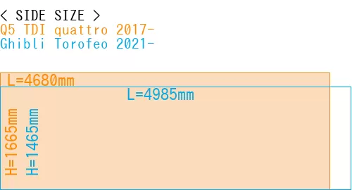 #Q5 TDI quattro 2017- + Ghibli Torofeo 2021-